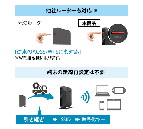 ●送料無料●美品●【バッファロー　Wi-Fi 6（11ax)対応　無線LANルーター　WSR-1800AX4S-WH ホワイト】WiFi6 エントリーモデル AirStation