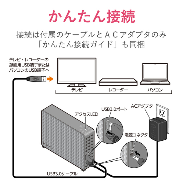 ●送料無料●美品● SEAGATE/エレコム　2TB　外付けHDD　ホワイト ★テレビ録画/パソコン(Win/macOS)/PS5対応　静音/耐久設計 縦&横置き可_画像4