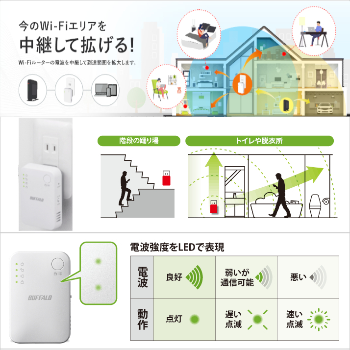 ●●送料無料●●美品【BUFFALO　Wi-Fi 中継器　11ac対応　433+300Mbps】ハイパワー コンセント直挿しモデル　無線LAN 中継機 WEX-733DHP2