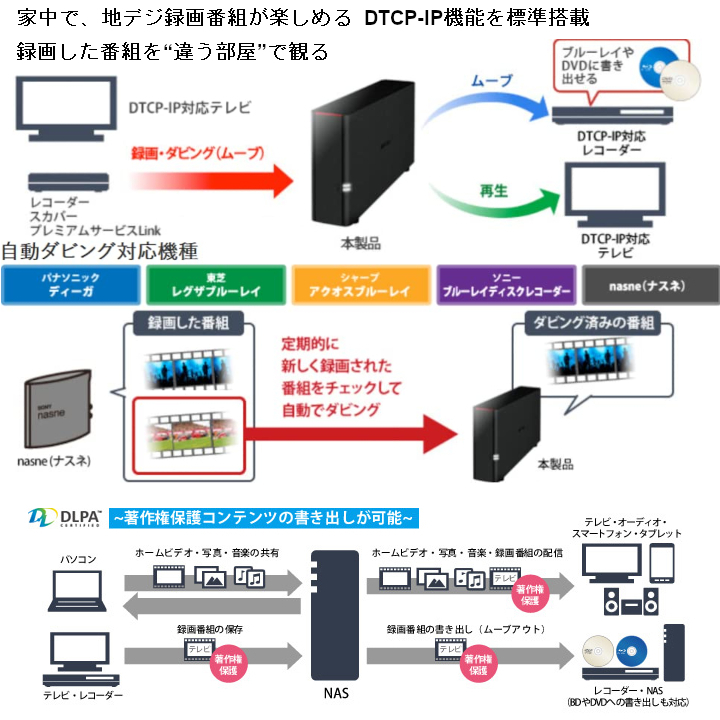 ●送料無料●美品● BUFFALO 4TB ネットワーク対応ハードディスク NAS LS210D0401G DTCP-IP機能 WebAccess/スマホ/iPhone対応 4TBの画像5