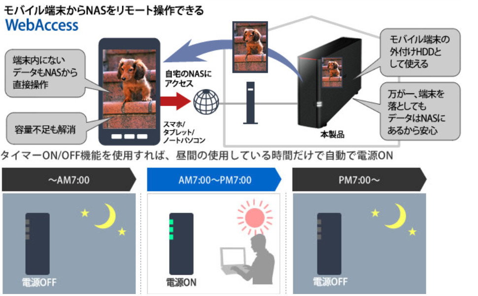 ★送料無料★美品★ BUFFALO　2TB　ネットワーク対応ハードディスク（NAS）LinkStation エントリーモデル　外付けHDD PC/スマホ/タブレット