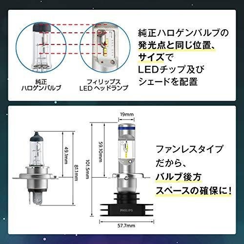 【パッケージ難あり・送料無料・日本正規品 】フィリップス アルティノン H4用LEDライト　3200/2400lm 12953BWX2Y (12953BWX2JP　同一品 )_画像4