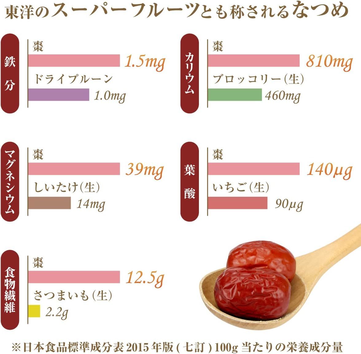 お得セット　棗ナツメ1KG+クコの実 500ｇゴジベリー スーパーフード 乾燥 ドライフルーツ 枸杞子 健康と栄養 クコの実茶 無添加 無農薬