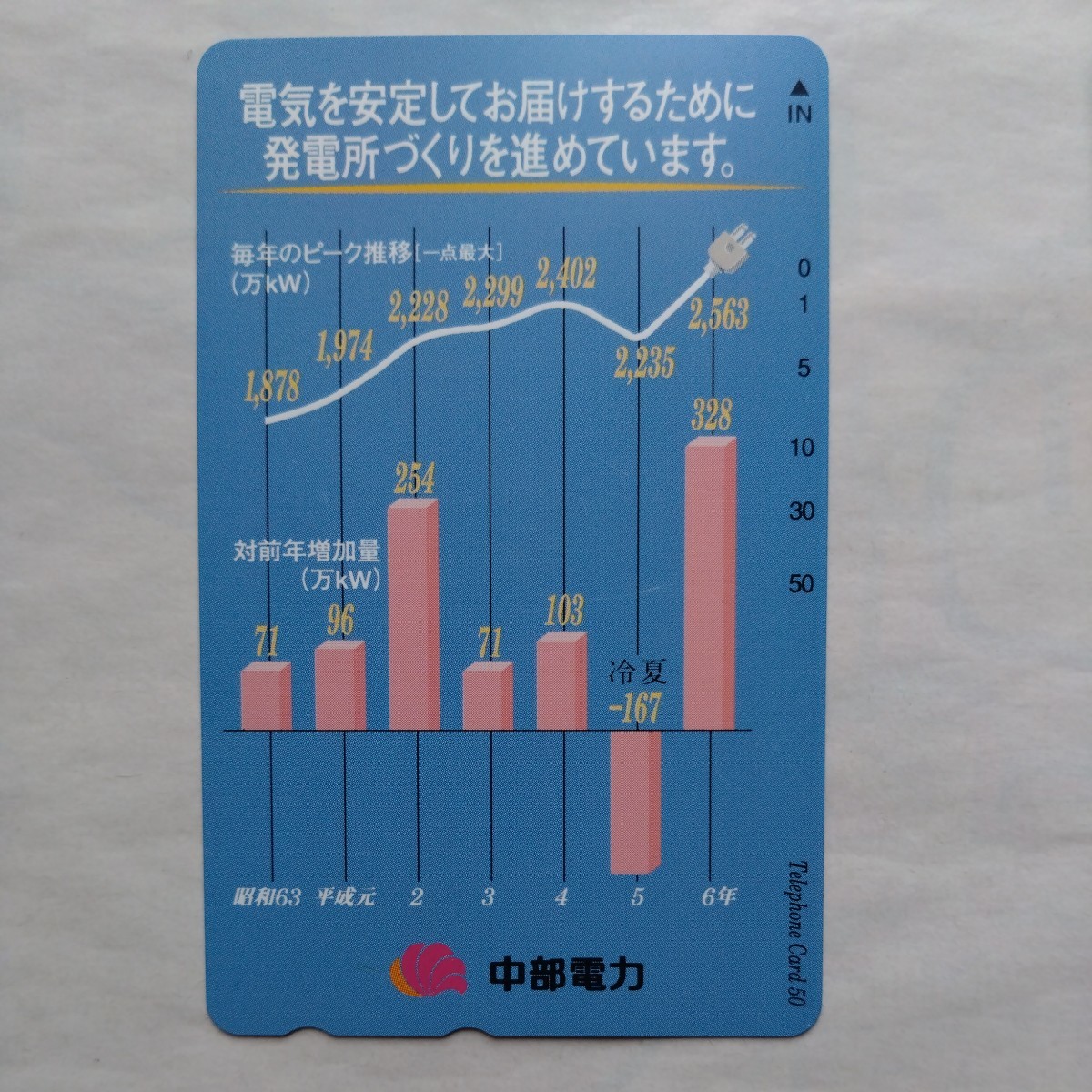 中部電力 昭和63年から テレホンカード　テレカ　50度数　未使用_画像1