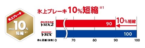 【1本から】4本送料込み24200円～ 2023年製 新品 VRX2 155/65R14 ブリヂストン ブリザック スタッドレス 日本製 正規品 スペーシア ムーヴ_画像6