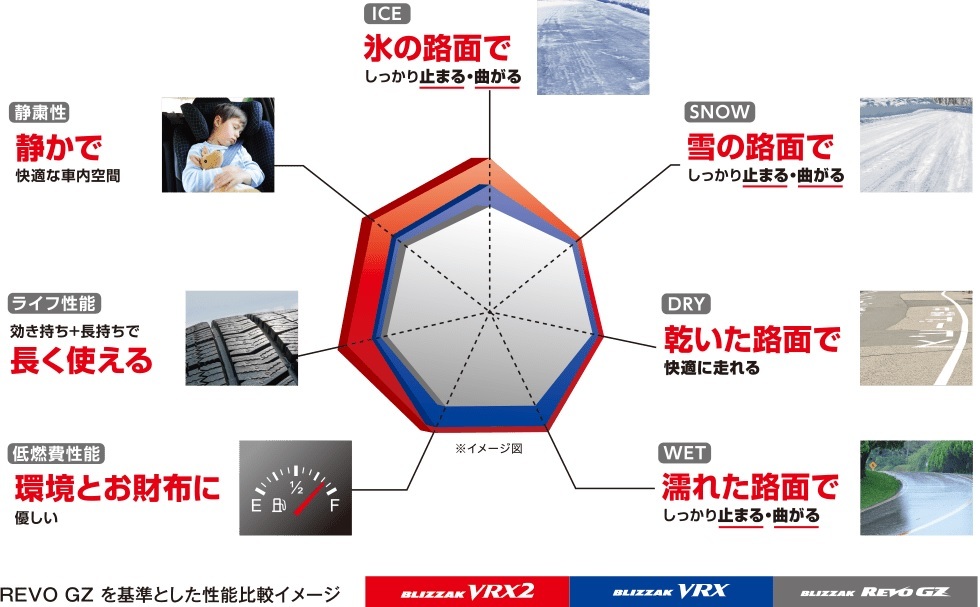 【1本から】4本送料込み24200円～ 2023年製 新品 VRX2 155/65R14 ブリヂストン ブリザック スタッドレス 日本製 正規品 スペーシア ムーヴ_画像3