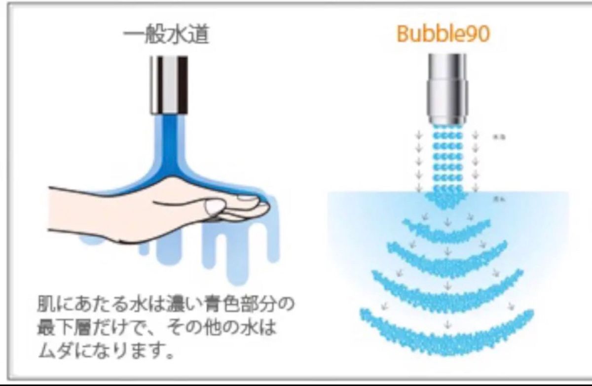 日本卸売り 超節水ノズル 【バブル90】BS6 7〜8割節水モデル現行品