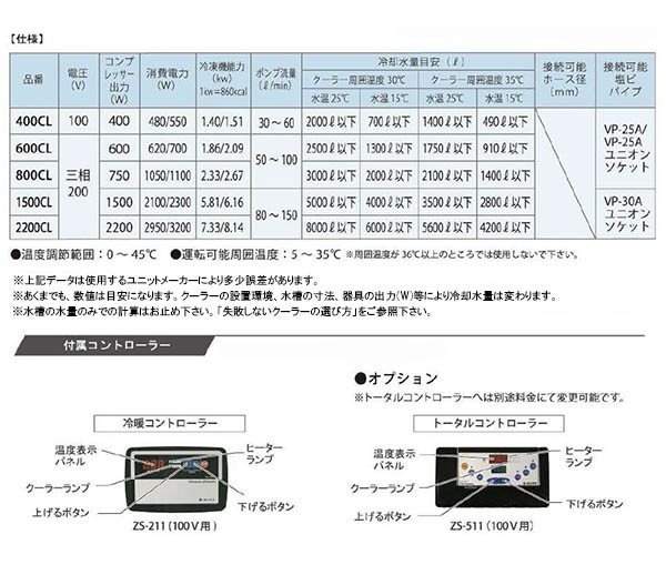 zen acid кондиционер большой круговорот тип кондиционер 600CL трехфазный 200V Hokkaido Okinawa отдаленный остров доставка отдельно .