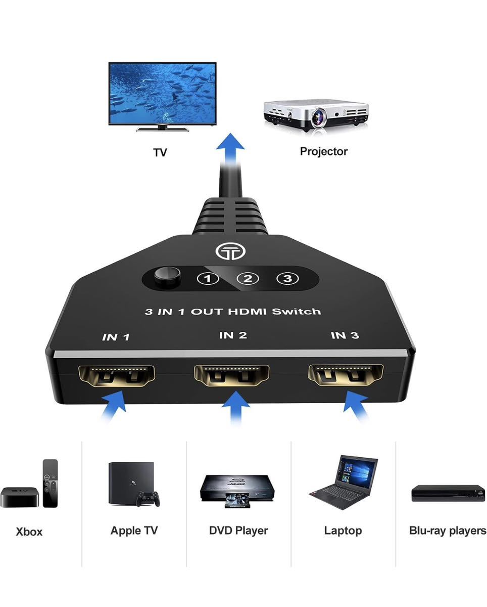 HDMI 切替器 分配器 3入力1出力 4K/3D/1080P対応 手動切替 PS3/PS4/Nintendo Switch/Xbox/HDTV/DVDプレーヤーなど対応_画像2