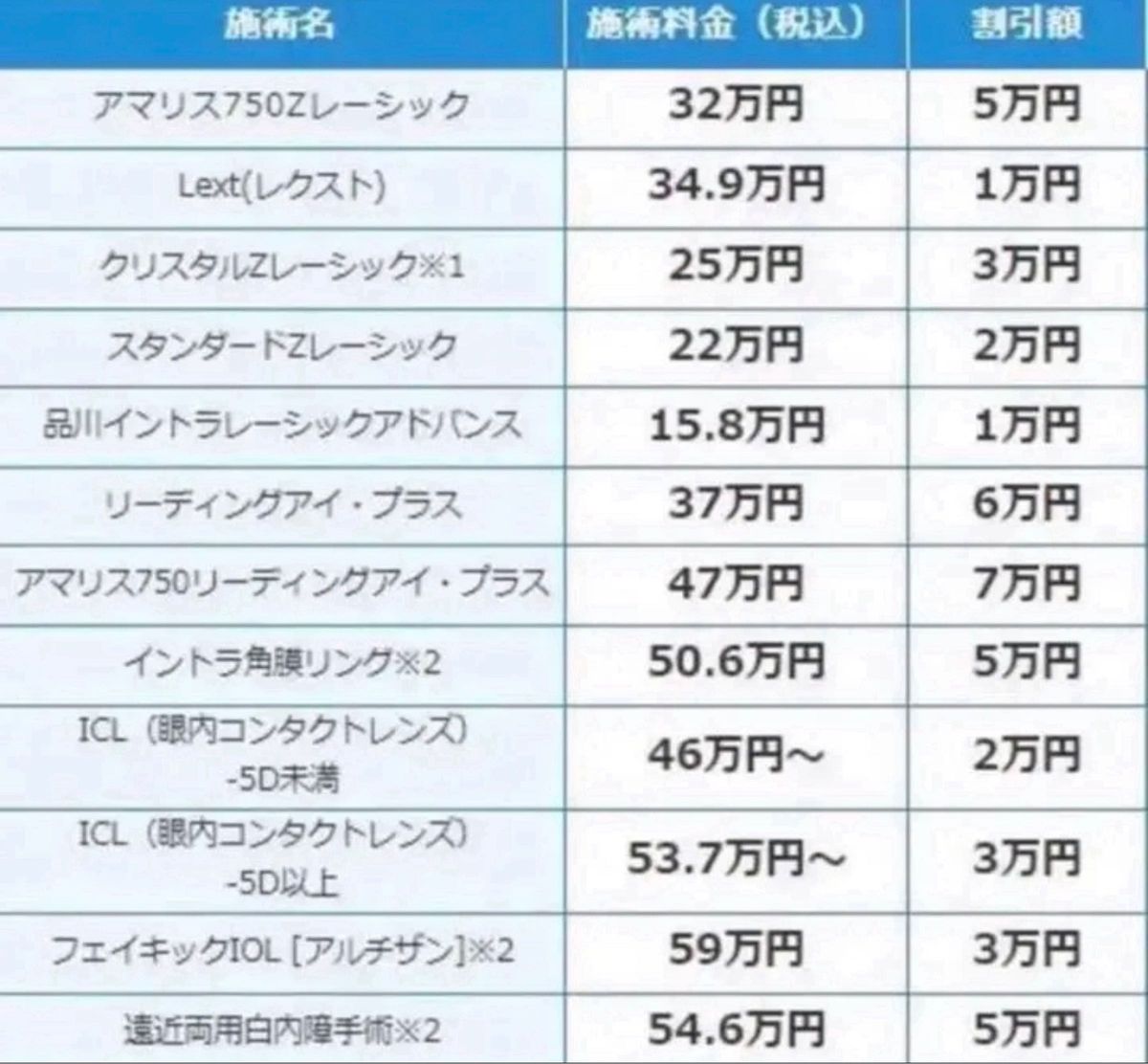 品川近視クリニック レーシックICL割引券　＋　おまけ