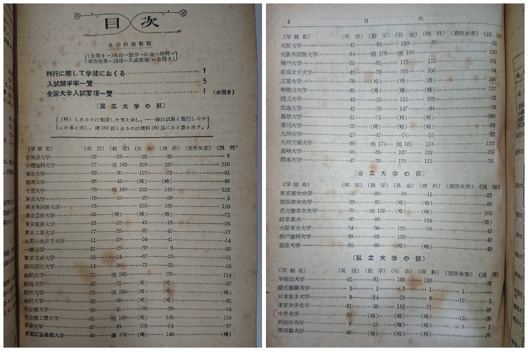 全国主要大学 入試問題正解 昭和28年度(1953年度) 旺文社 大学 全国主要大学 入試問題正解 昭和28年度(1953年度) 旺文社 大学