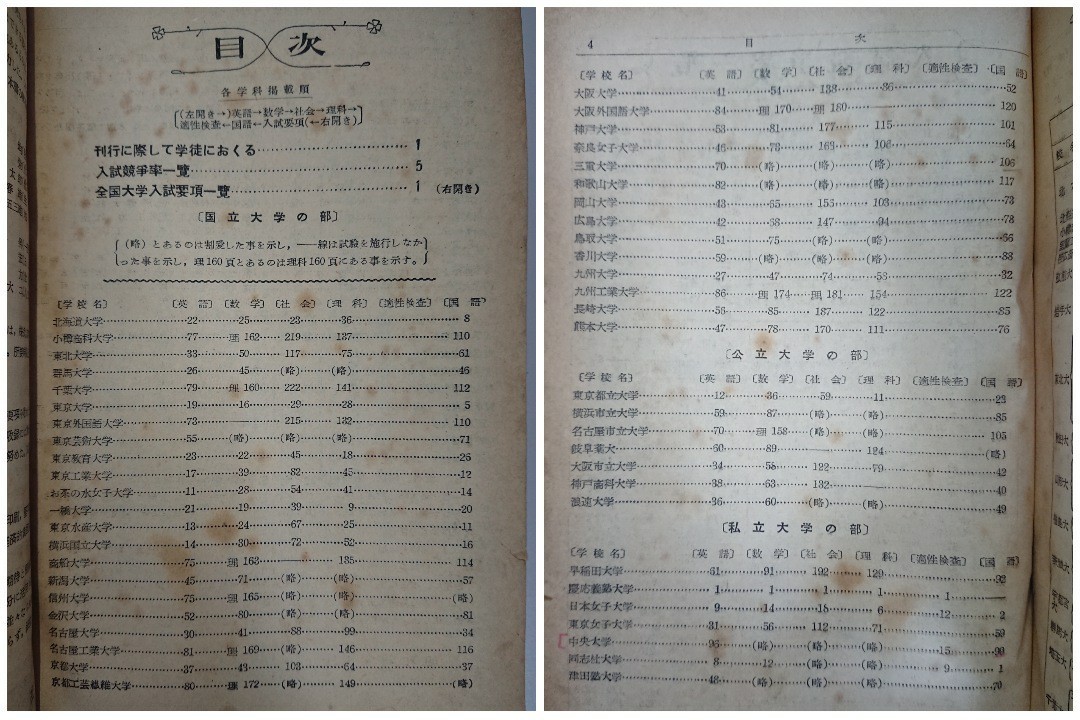 全国主要大学 入試問題正解 昭和28年度（1953年度） 旺文社 大学受験/全国大学入試問題正解/参考書/国語/数学/理科/社会/英語