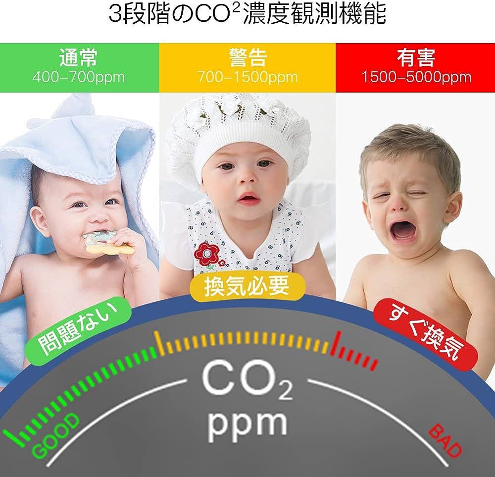 MOES スマートCO2センサー 二酸化炭素濃度計 NDIRシステム 温湿度測定機能 3in1アプリ連携 400-5000PPM測定範囲 充電式 日本語説明書付A20_画像2