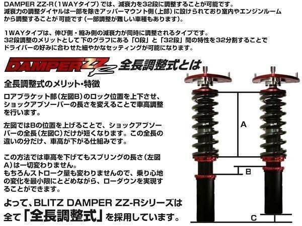 新品 BLITZ ZZ-R 車高調 (ダブルゼットアール ZZR) スイフトスポーツ ZC32S (2011/12～2017/09) (マウントレスキット) (92465)_画像2