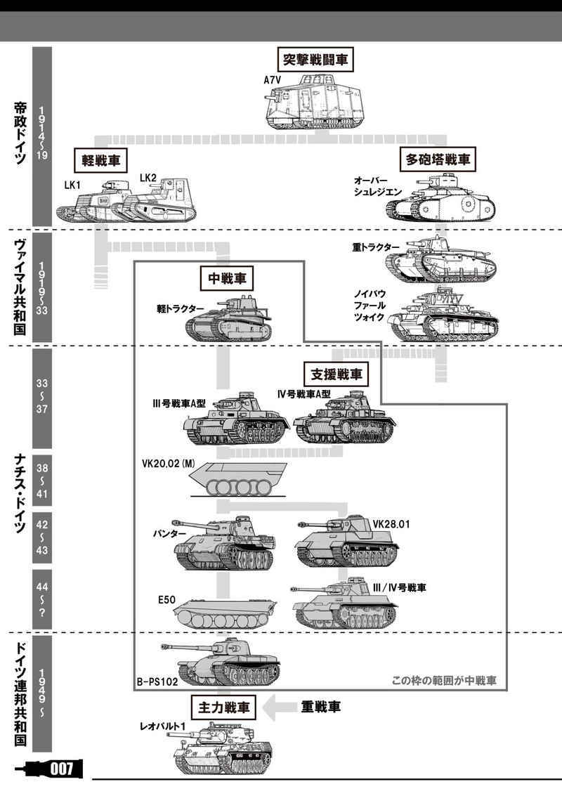 一般同人誌/系譜図でみるドイツ戦車 Vol.2 中戦車編/pk510/名城犬朗 MECHA/ミリタリーの画像4