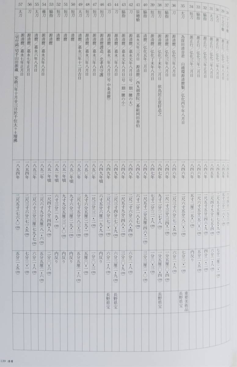 『生誕200年記念 清麿』 図録 源清麿 日本刀 刀剣 太刀 脇指 十文字槍 地鉄 源真雄 窪田清音 _画像8