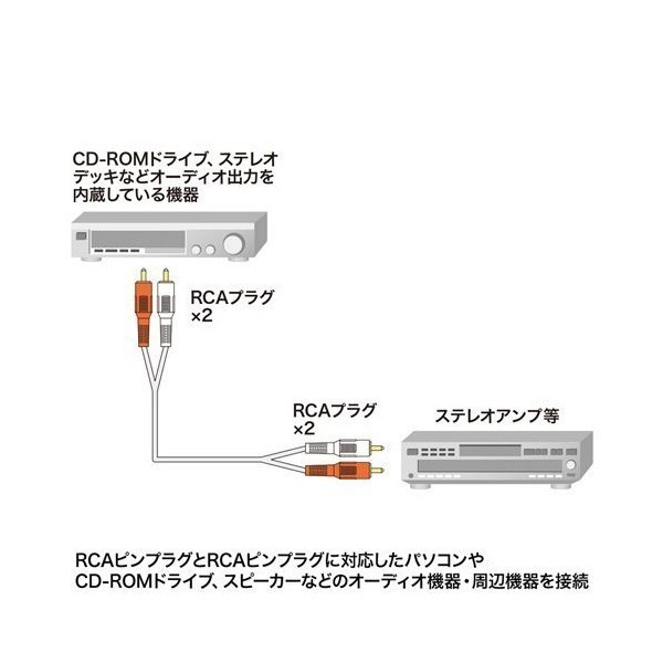 【送料無料】 金メッキ オーディオケーブル RCA ピンプラグx2 1.5M_画像2