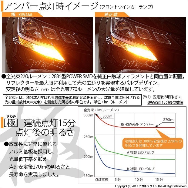 トヨタ マークX (130系 後期) 対応 LED FR ウインカーランプ T20S 極-KIWAMI- 270lm アンバー 1700K 2個 6-A-3_画像3