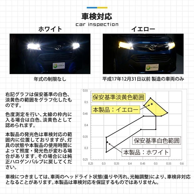 ホンダ N-VAN (JJ1/JJ2) 対応 LED MONSTER L6400 ヘッドライトキット 6400lm ホワイト 6500K H4 Hi/Lo 38-A-1_画像9