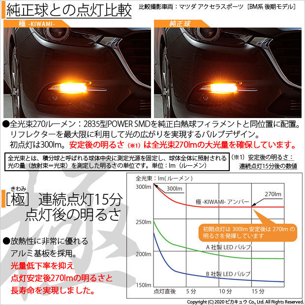トヨタ ランドクルーザー (100系 後期) 対応 LED FR ウインカーランプ T20S 極-KIWAMI- 270lm アンバー 1700K 2個 6-A-3_画像2