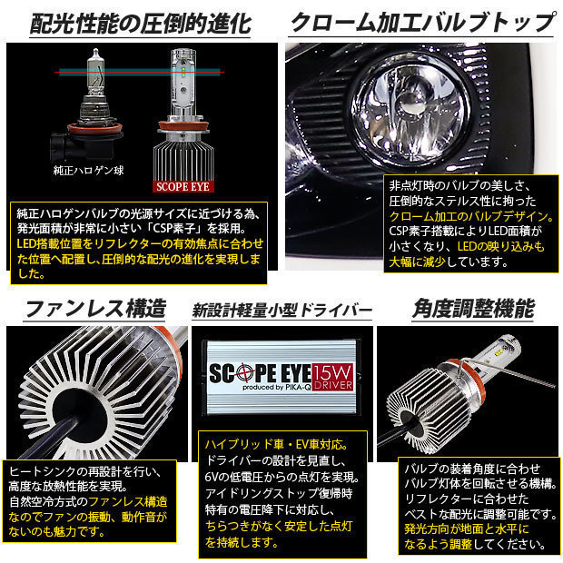 トヨタ カローラスポーツ(NRE/ZWE210系) 対応 純正 MICRO LED SCOPE EYE L3700 ガラスレンズ フォグランプキット 3700lm 黄 H11 44-B-8_画像6