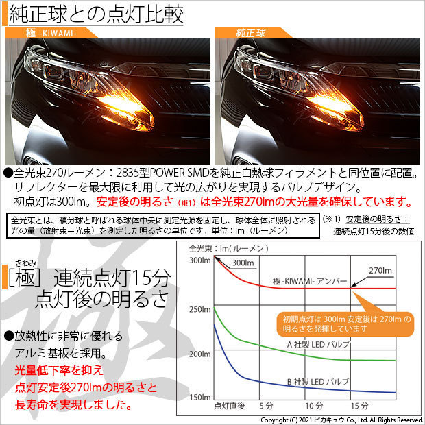 トヨタ ハリアー (60系 前期) 対応 LED FR ウインカーランプ T20S 極-KIWAMI- 270lm アンバー 1700K 2個 6-A-3_画像2