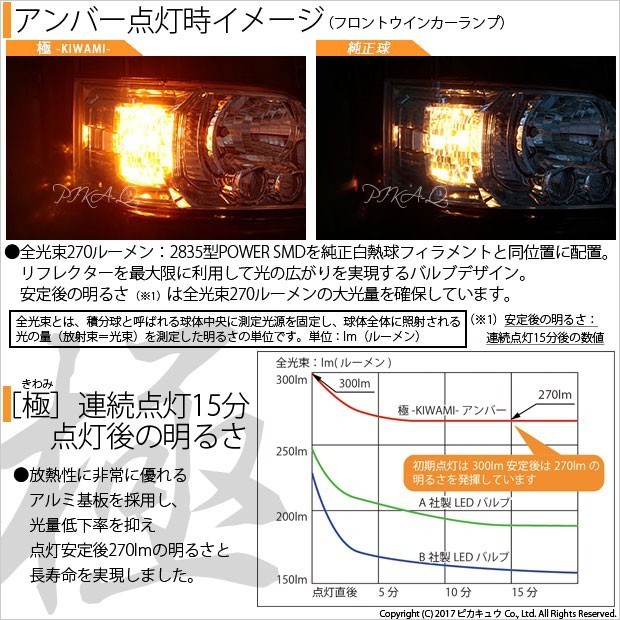 トヨタ ハイエース (200系 4型) 対応 LED FR ウインカーランプ T20S 極-KIWAMI- 270lm アンバー 1700K 2個 6-A-3_画像3