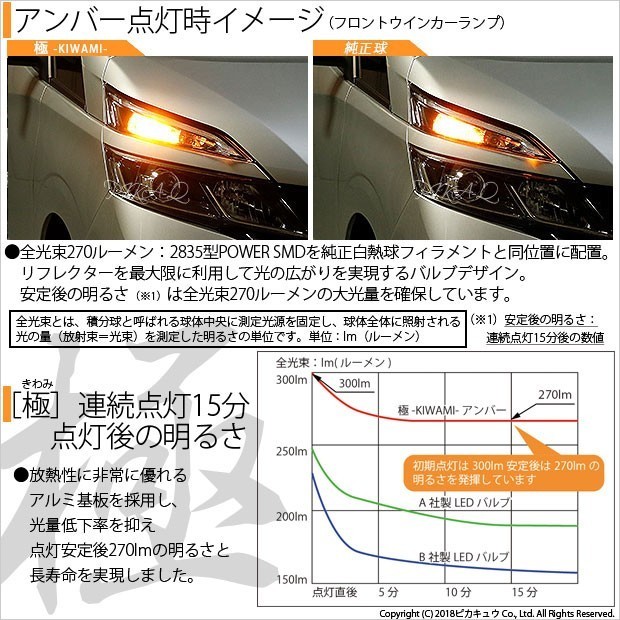 ニッサン セレナ e-POWER (C27系 前期) 対応 LED FR ウインカーランプ T20S 極-KIWAMI- 270lm アンバー 1700K 2個 6-A-3_画像3