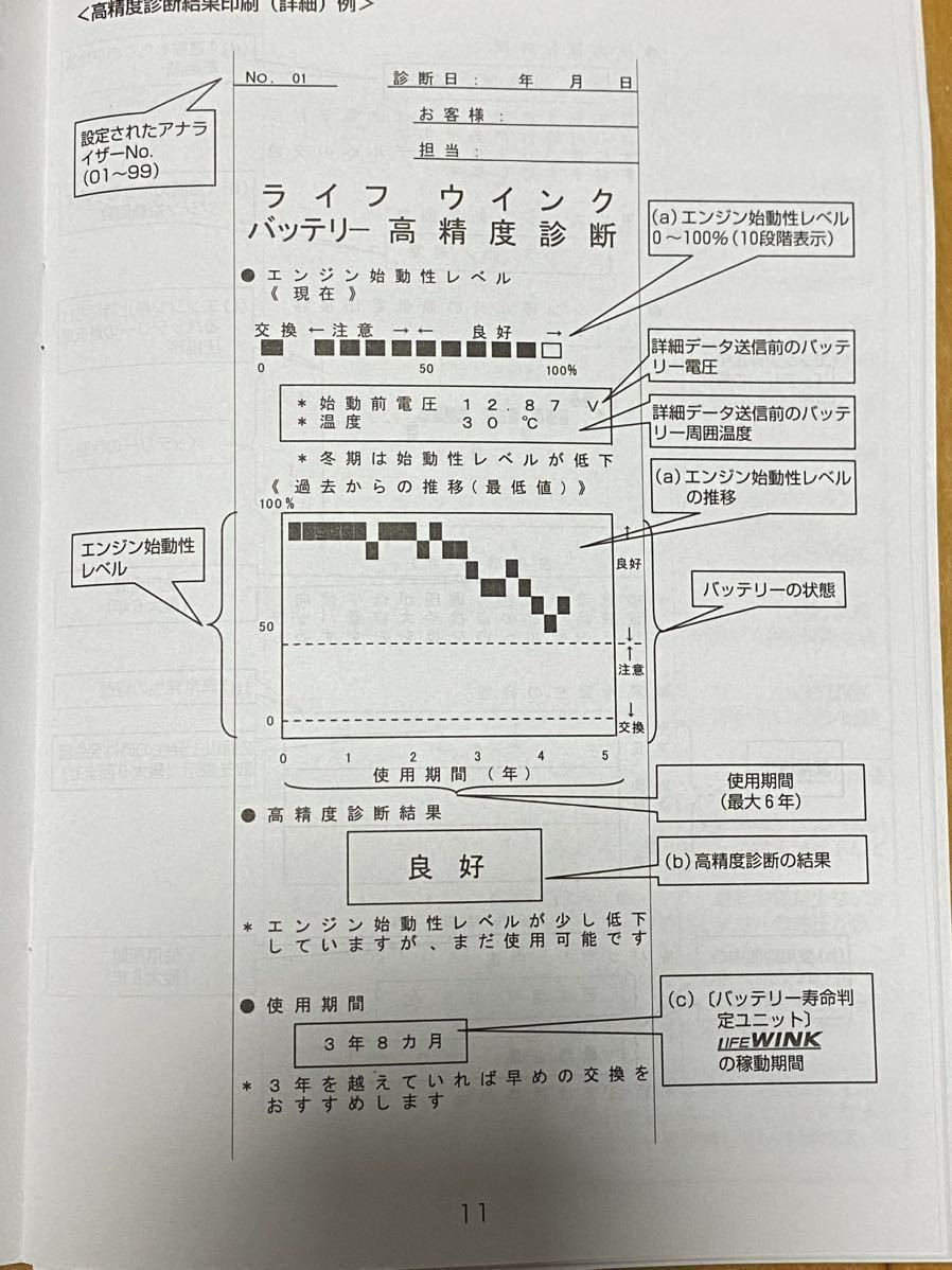 希少！非売品　新品　パナソニック バッテリーテスター NH-JJ1BA1 カーバッテリーアナライザー 診断機 Panasonic caos カオス　_画像9