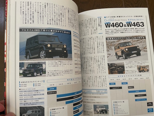 ◆GERMAN CARS　Gクラス ゲレンデヴァーゲン 至福の四駆 生誕35周年 W460 W463 G320 G36 AMG 送料無料_画像5