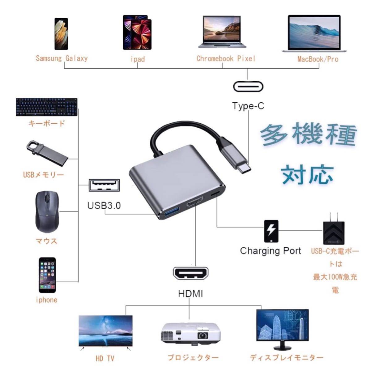 [ вскрыть только ]: SK-CinDa* USB Type C HDMI адаптер [2023 высокофункциональный версия ] USB-C ступица модель c to HDMI конверсионный адаптор 1080P черный 