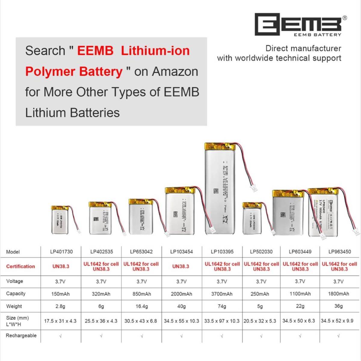 【開封のみ】EEMB★ 1 X EEMBリチウムポリマー電池3.7 V 1100 mAh 603449 Lipo充電可能電池パック付きJSTコネクタ-購入前に機器_画像6