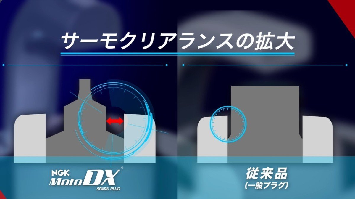 ZXR250/R ZX250A/B/C/D カワサキ　NGK MotoDXプラグ　1台分4本 【CR9EDX-S91579】_画像3