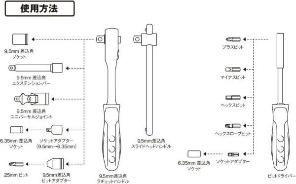 格安E-Value EST-1682RE 横幅510×奥行230×高さ270mm整備工具セット ツール80点+マグネットトレー+ツールチェスト_画像2