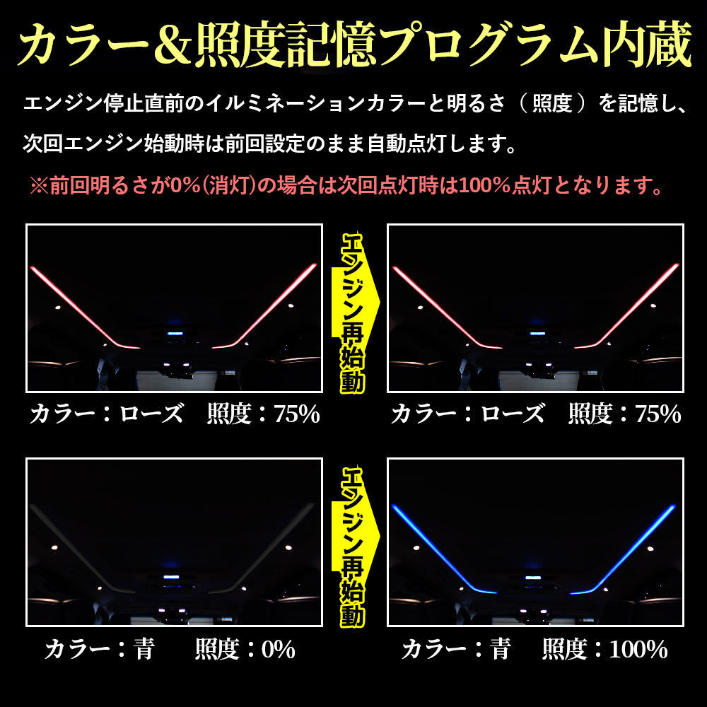 【送料無料】ルーフカラーイルミネーション 自動点灯化コントローラー アルファード30 ヴェルファイア30 前期 後期 4モード 色・照度記憶_画像4