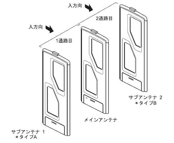 TAKAYA/タカヤ■ゲートアンテナシステム TR3X-G003A セキュリティゲート 入退室管理 盗難防止 中古 現状■兵庫県姫路市から A23-150の画像1