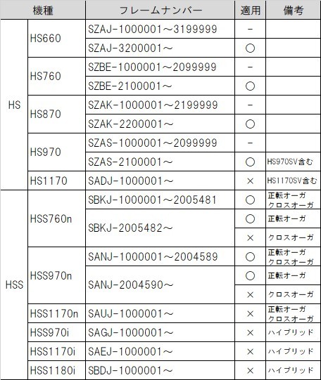 Honda ホンダ除雪機 ハイトアジャスティングフリーロック【A】 オーガ高さ調整ダンパーガス圧アシスト HS660 HS760 HS870 HS970 説明書付き_画像3