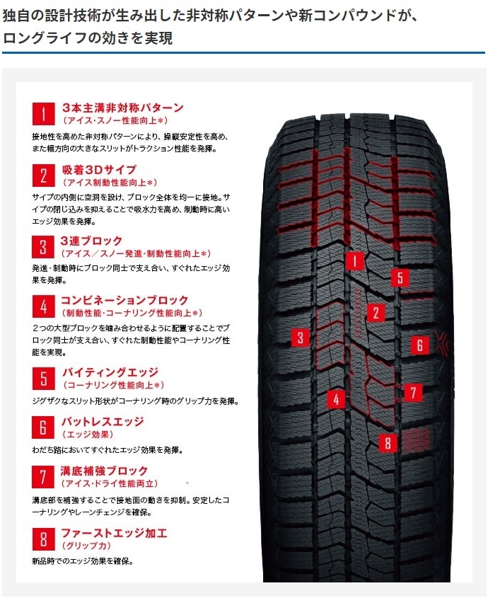 新品 14インチ トーヨータイヤ オブザーブ GIZⅡ 165/70R14 スタッドレス アルミ 4本 5.5J+38 4/100 アクア ヴィッツ スイフト スペイド_画像2