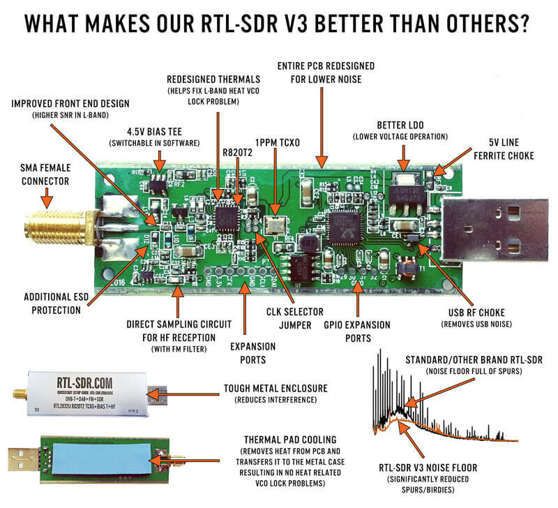 【動作確認済み】RTL-SDR v3 ドングル アルミ筐体 SMA,USB 受信用ソフトウェア/データシート/ユーザーズマニュアル 正規品_画像3