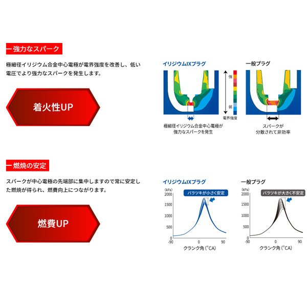 ネコポス 送料無料 新品 正規品 ゼファーχ [カイ] NGK イリジウムIXプラグ CR9EIX ストックNO.5448 1台分 4本 セット_画像6