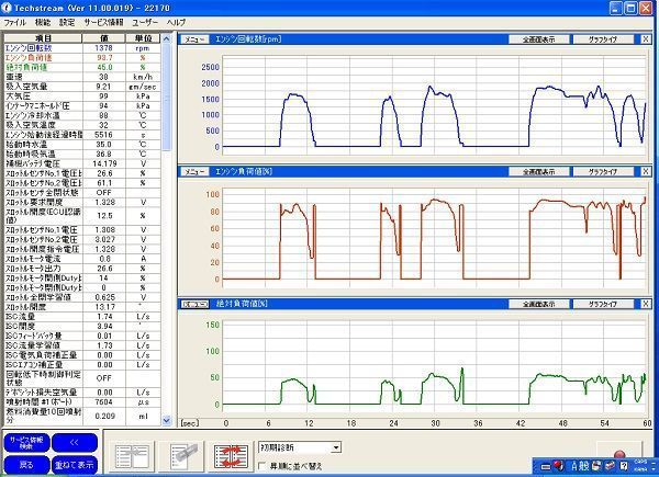 最新モデル VCX NANO 2023 おまけ付き! TOYOTA＆LEXUS 故障診断機 OBD2 GTS スキャンツール Techstream_画像2