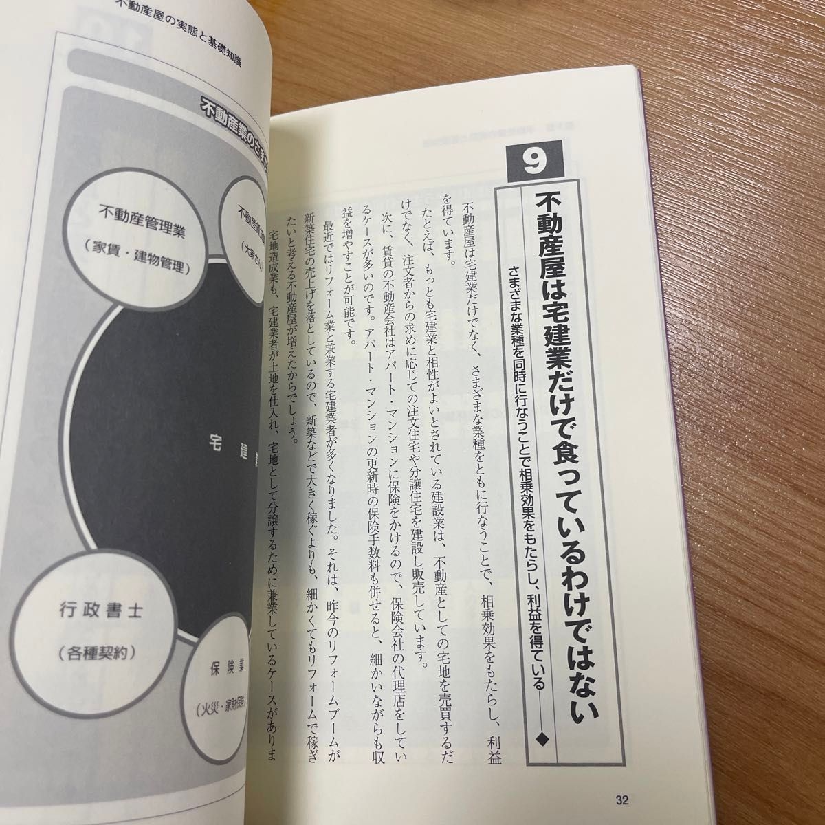 誰も教えてくれない〈不動産屋〉の始め方・儲け方　街の不動産屋が明かした儲けのカラクリ　必携「不動産表示の公正競争規約」掲載！ 