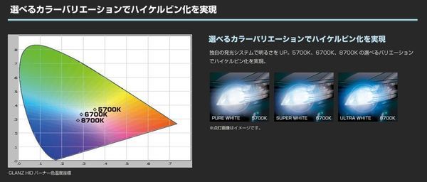 数量限定 在庫限り! GLANZ HIDバルブ 純正交換タイプ D2R 8700k ウルトラホワイト アリスト クラウン チェイサー ヴィッツ 等_画像6