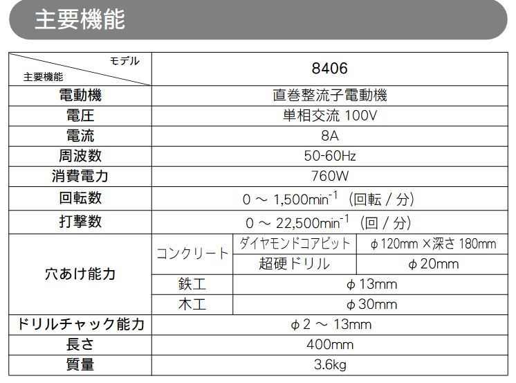 BD17〇■makita マキタ ダイヤコア振動ドリル 無段変速 8406 中古■_画像10