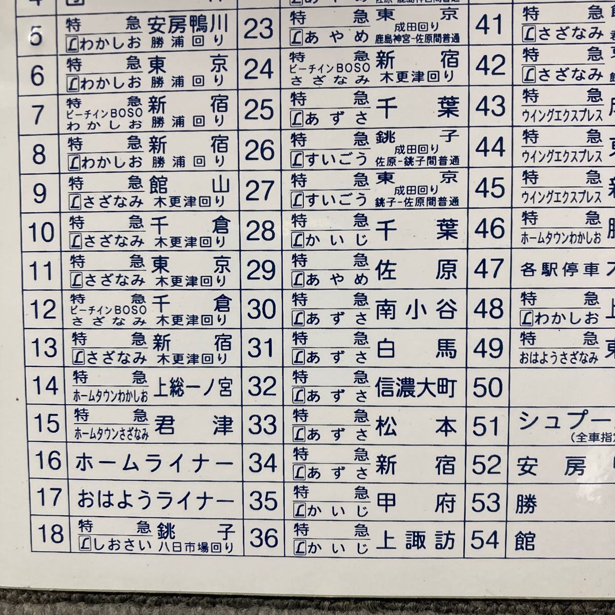 183系特急電車（幕張区）用／字幕★駅名対照表ステッカー（未使用品）_画像3