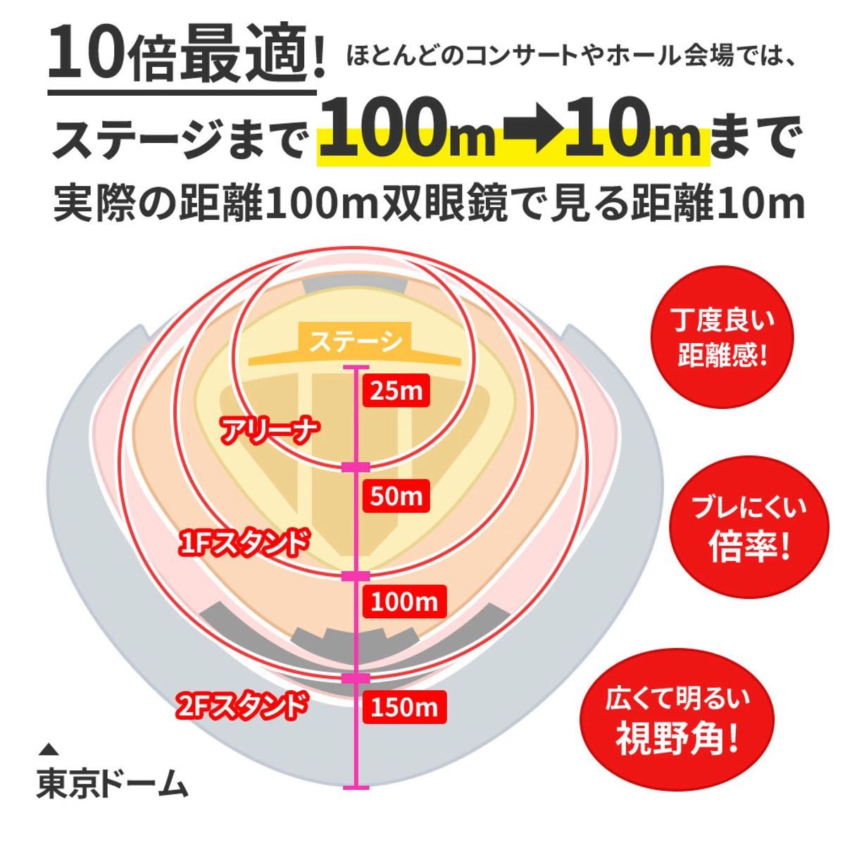 ★さまざまなシーンで大活躍★ 双眼鏡 望遠鏡 10倍 高倍率 BAK4 高精細 100×22