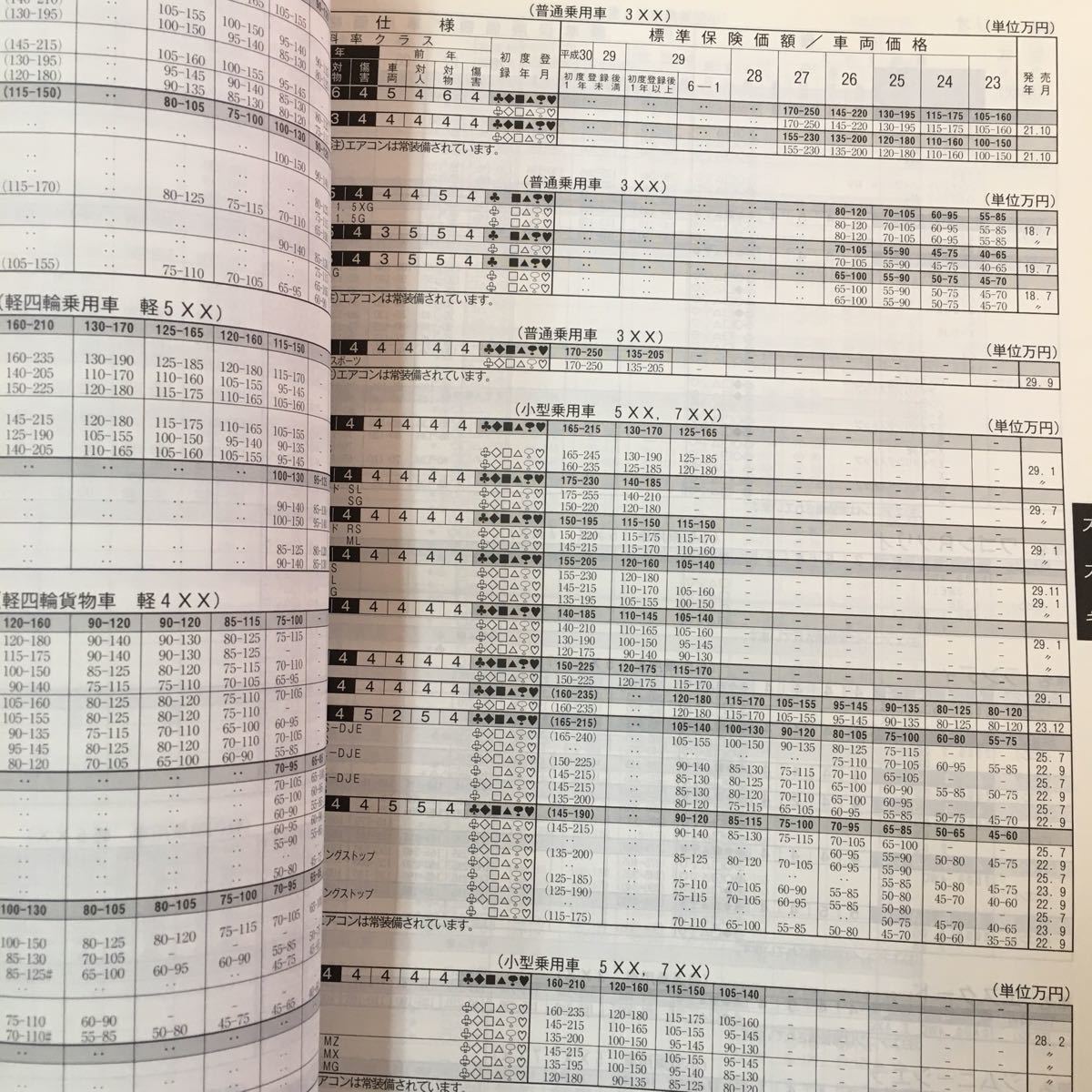 S7e-202 自動車保険 車両標準価格表 料率クラス掲載 使用期間 平成30年7月1日〜12月31日 SOMPOホールディングス 損害保険ジャパン日本興亜_画像7