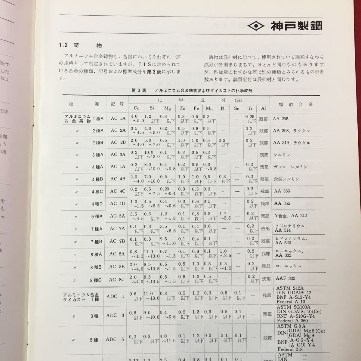 S7f-046 aluminium alloy. welding concerning issue year month diary . none eyes next / aluminium alloy. kind .. material welding law. summary welding part. property etc. 