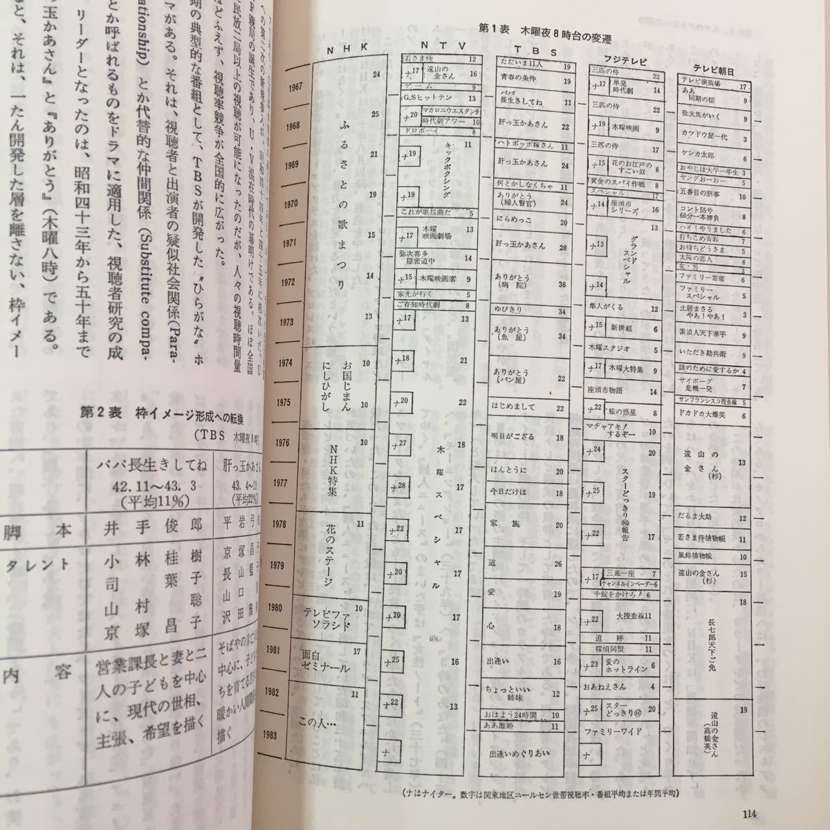 S7g-046 現代のエスプリ 放送文化 昭和59年11月1日発行 No.208 放送文学をどうとらえるか DJブアスティン 放送の歴史的意義 など_画像7