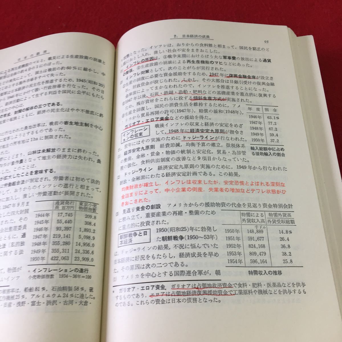 S7h-144 簡約政治経済 民主政治の本質 日本国憲法の基本原理 日本の政治組織 日本の経済 発行年月日記載なし_画像7